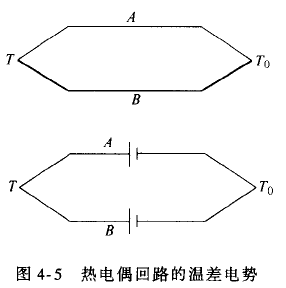 什么是熱電偶？ 他是怎么測溫的