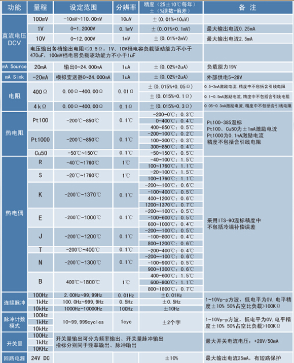 熱電偶校正器、電流信號發(fā)生器、WP-MMB