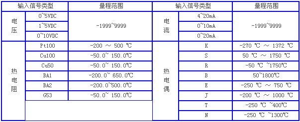 熱電偶溫度計(jì)，溫度計(jì)
