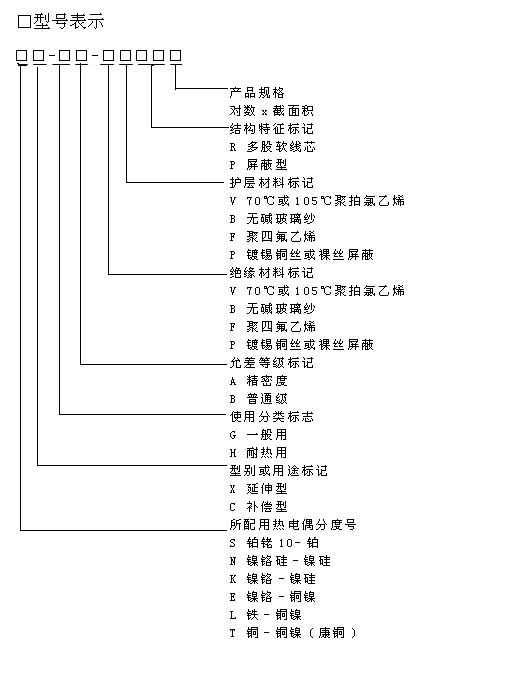 s、r、k、n、e、j、t的熱電偶專用補償導線行業(yè)標準